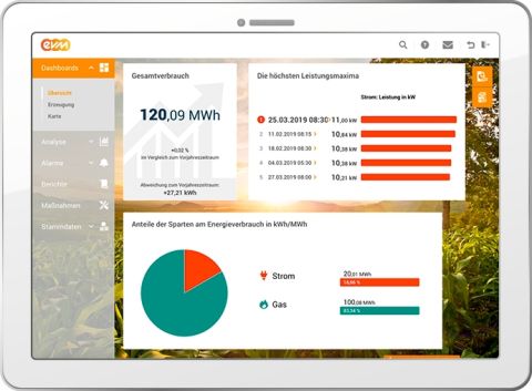 Ein weißes Tablet zeigt ein Dashboard eines Energiecontrolling Systems.