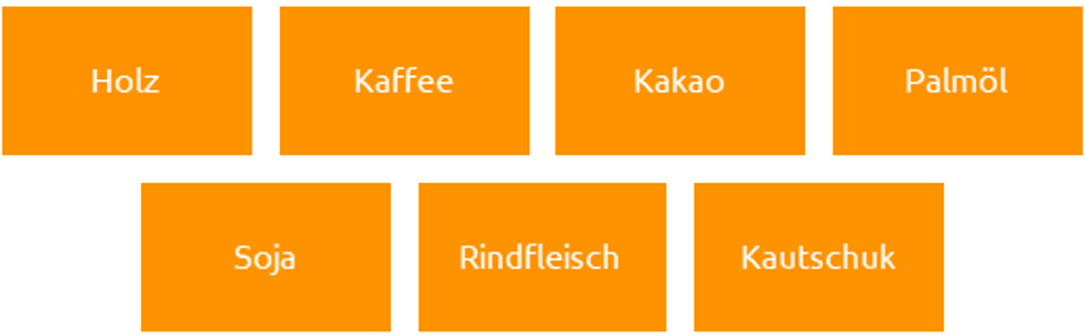 Eine Tabelle, die die Rohstoffgruppen darstellt.