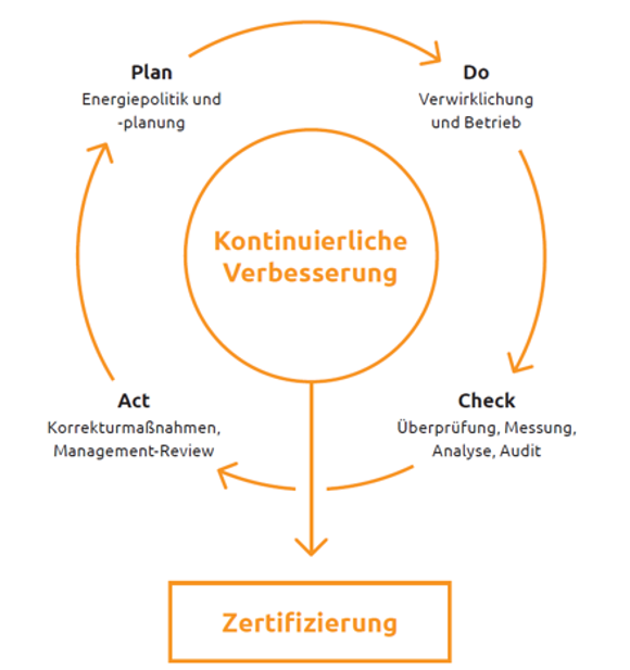 Grafik Energiemanagementsystem