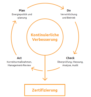 Grafik Energiemanagementsystem