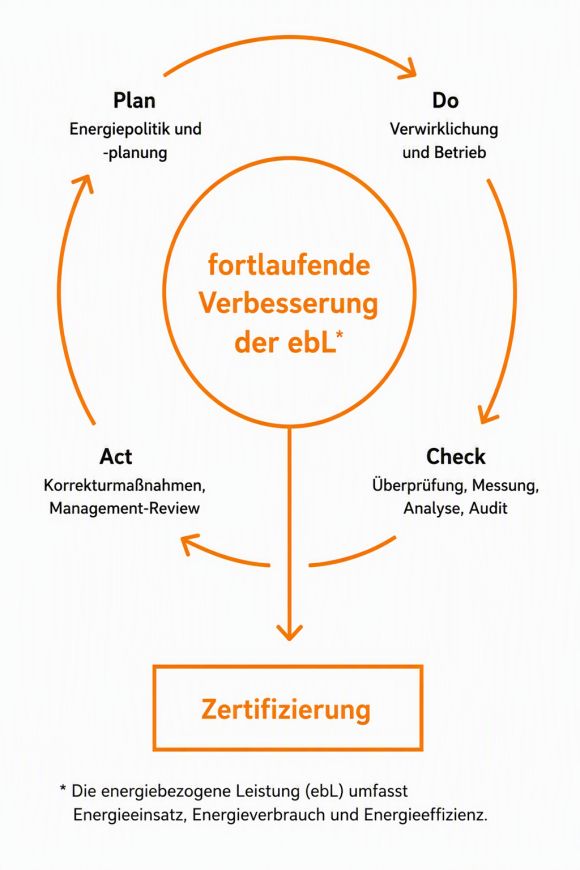 Grafik Energiemanagementsystem