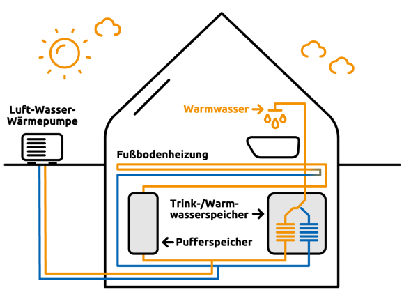 Funktion Wärmepumpe Abbildung