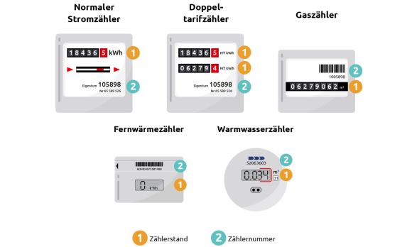 Zähler ablesen evm Zähler ablesen evm