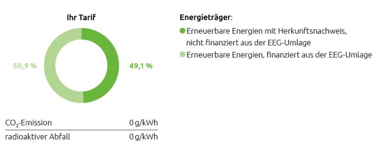 Grafische Darstellung der Stromkennzeichnung
