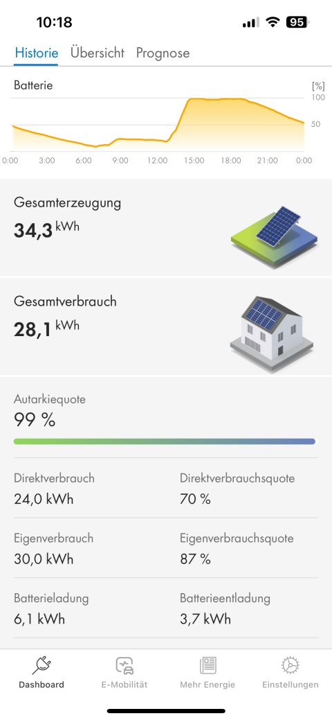 Darstellung der mobilen Übersicht des Smart-Home-Managers Darstellung der mobilen Übersicht des Smart-Home-Managers