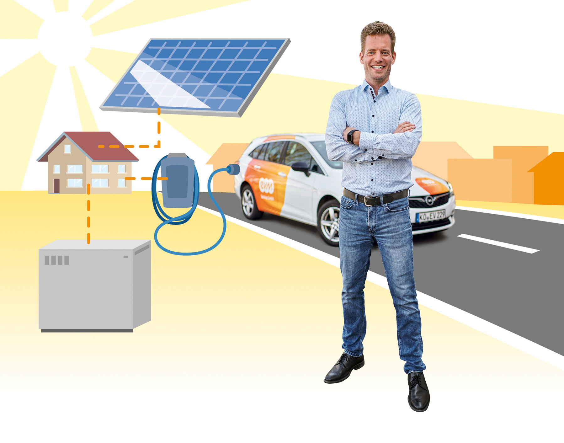 Autarkie durch Deine PV-Anlage Eine Grafik, die zeigt, wie durch den durch die PV-Anlage gewonnen Strom ein E-Auto geladen wird